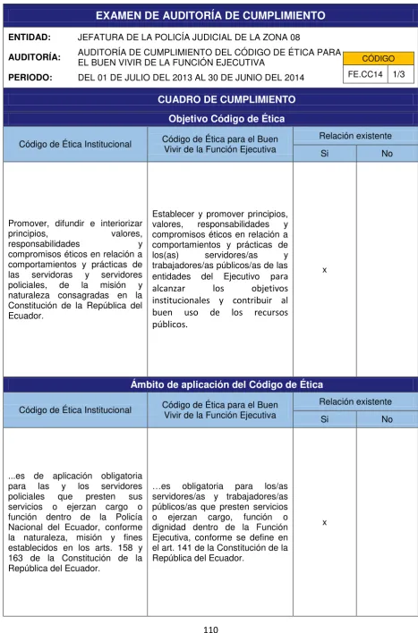 CUADRO DE CUMPLIMIENTO  