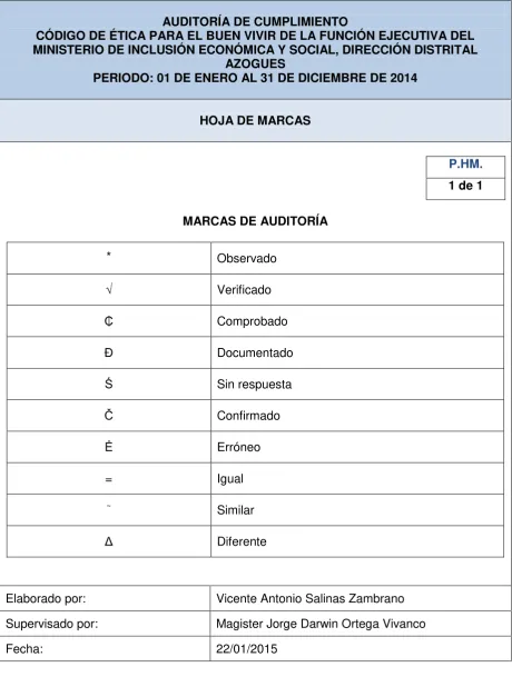 Cuadro 3. Hoja de marcas 