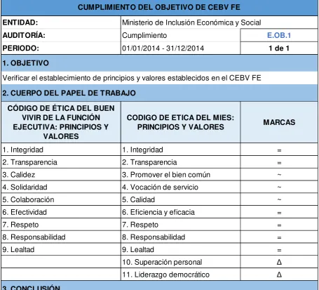 Cuadro 9. Del objetivo del CEBV FE 1 