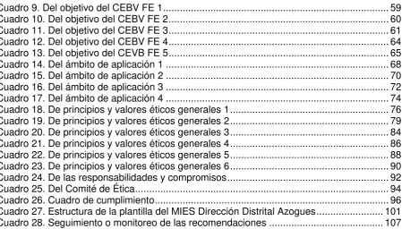 Cuadro 9. Del objetivo del CEBV FE 1 ................................................................................