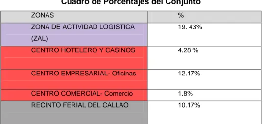 Cuadro de Zonas del Conjunto 