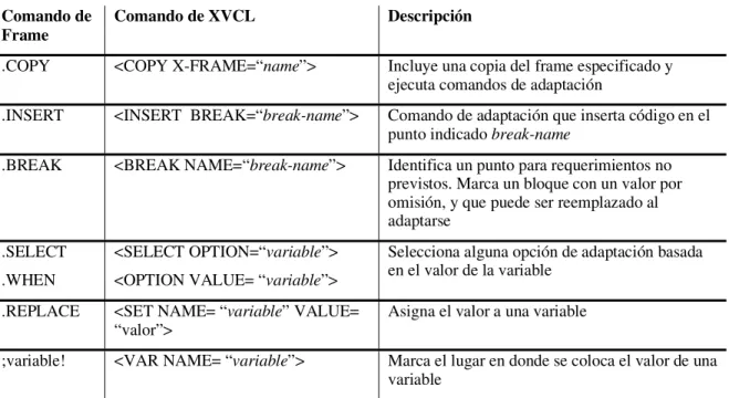 Tabla 2.1. Algunos comandos en XVCL y frames  Comando de 