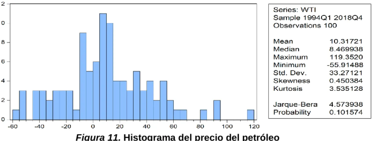 Tabla 5. Matriz de covarianzas de las variables del modelo  Matriz de covarianzas de las variables del modelo 