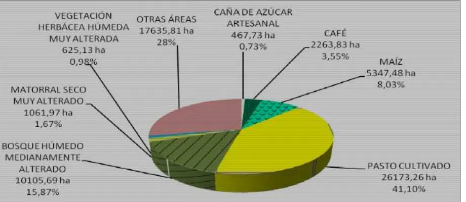 Cuadro 6. Producción de cantón Puyango en quintales y precio año 2012-2014. 
