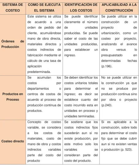Tabla 2: Variación de los sistemas de costeo. 