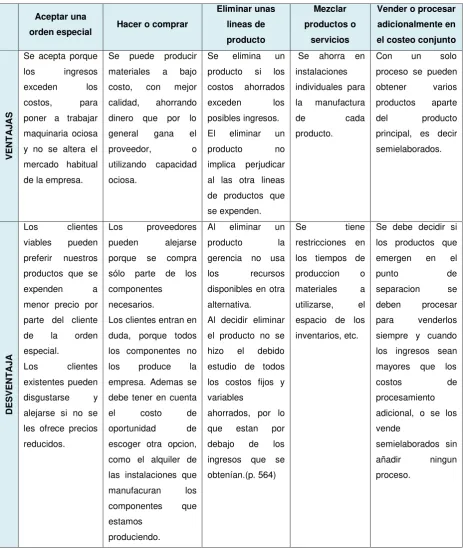 Tabla 3: Problemas comunes en la toma de decisiones.  