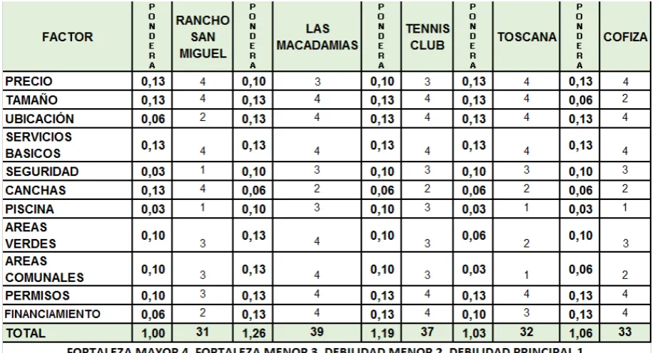 Tabla 5: Matriz competitiva de Rancho San Miguel