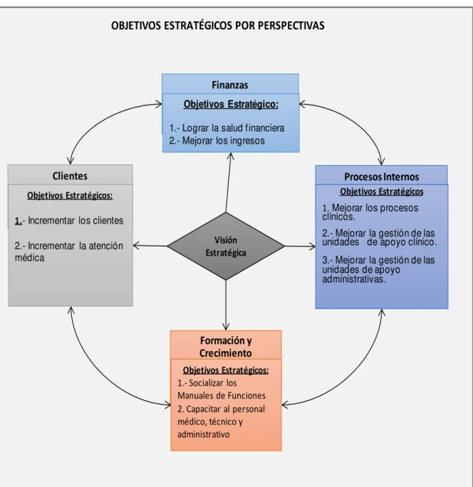 Cuadro N° 12 Objetivos estratégicos - INGINOST 