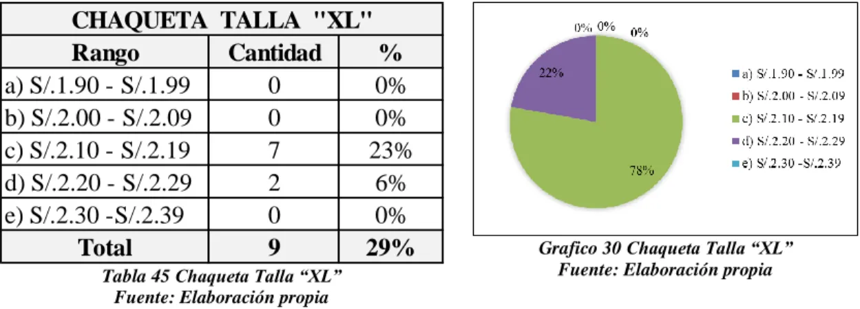 Tabla 45 Chaqueta Talla “XL” 