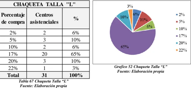 Tabla 67 Chaqueta Talla “L” 