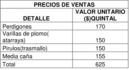 Tabla 5: Proceso de Ventas 