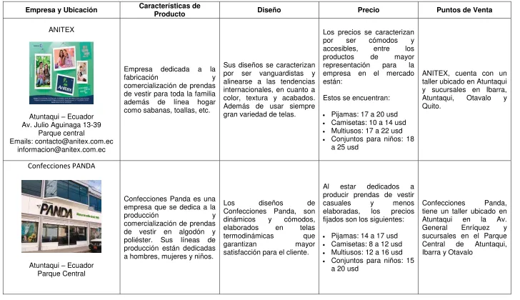 Tabla 1: Análisis de Competencia  