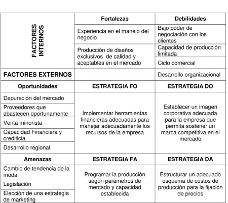 Tabla 3.  