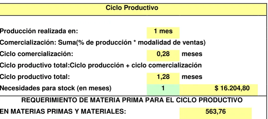 Tabla 5.  