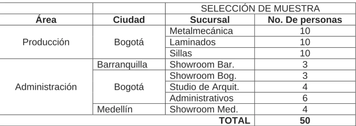 Gráfico 11: Selección de muestra 