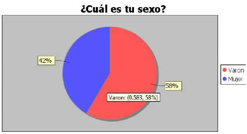 Tabla N°2 