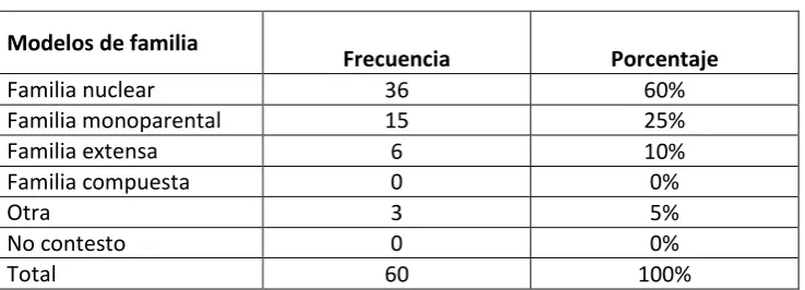 Tabla N°3  