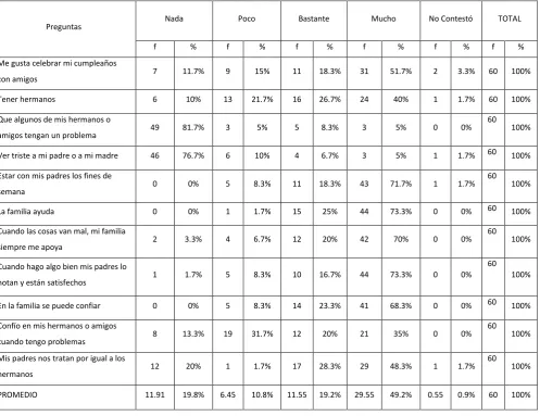Tabla N° 4 