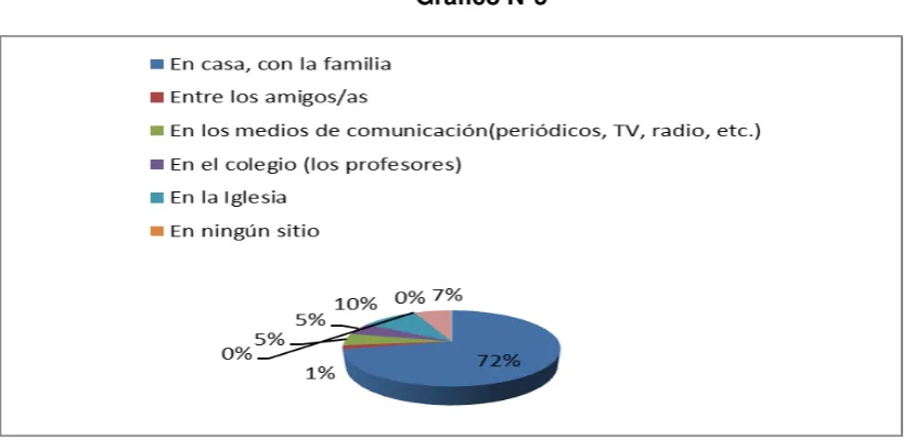 Tabla N°5 