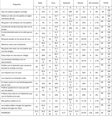Tabla N°7 