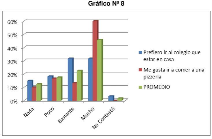 Tabla N°8 Bastante Mucho No 