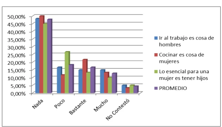 Tabla N°9 Bastante Mucho No 