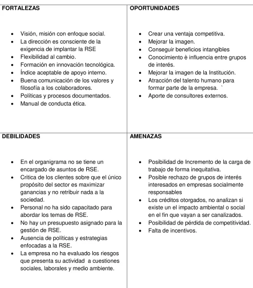 Tabla 1: FODA de implementación 