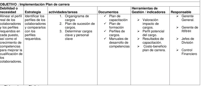 Tabla 2: Matriz de planificación Componente: RSE talento humano  
