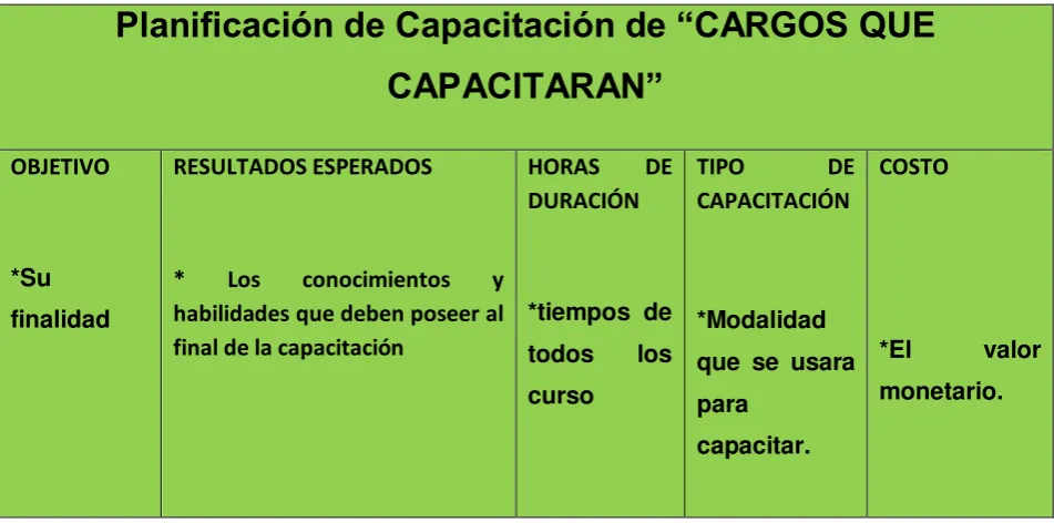 Tabla 3: Planificación de capacitaciones  