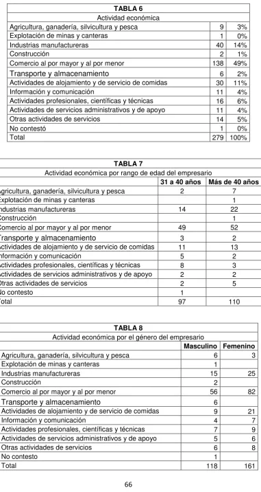 TABLA 6 Actividad económica 