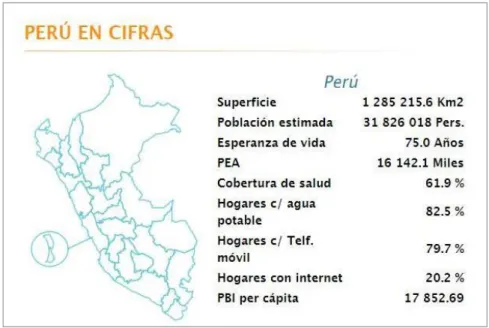 Ilustración 6. Perú en cifras 