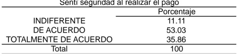 Cuadro N16  Figura16. Confianza(P.22)  PorcentajeINDIFERENTE11.11DE ACUERDO53.03TOTALMENTE DE ACUERDO35.86Total100