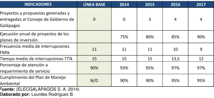 Tabla 1. Indicadores de Ciudadanía 