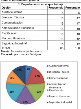 Tabla 5. Información general 