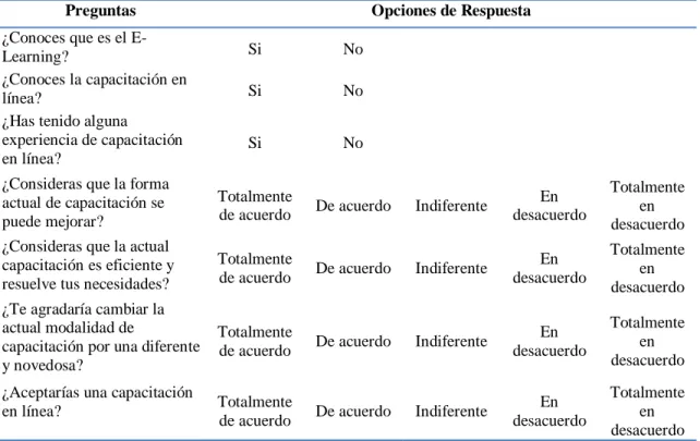 Tabla 2  Instrumento Pre test- post test. 