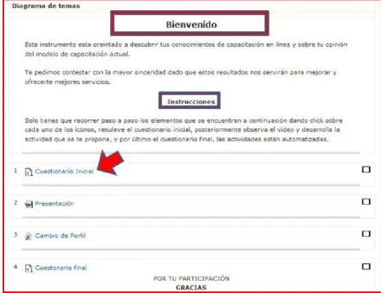 Figura 7: Descripción de uso 