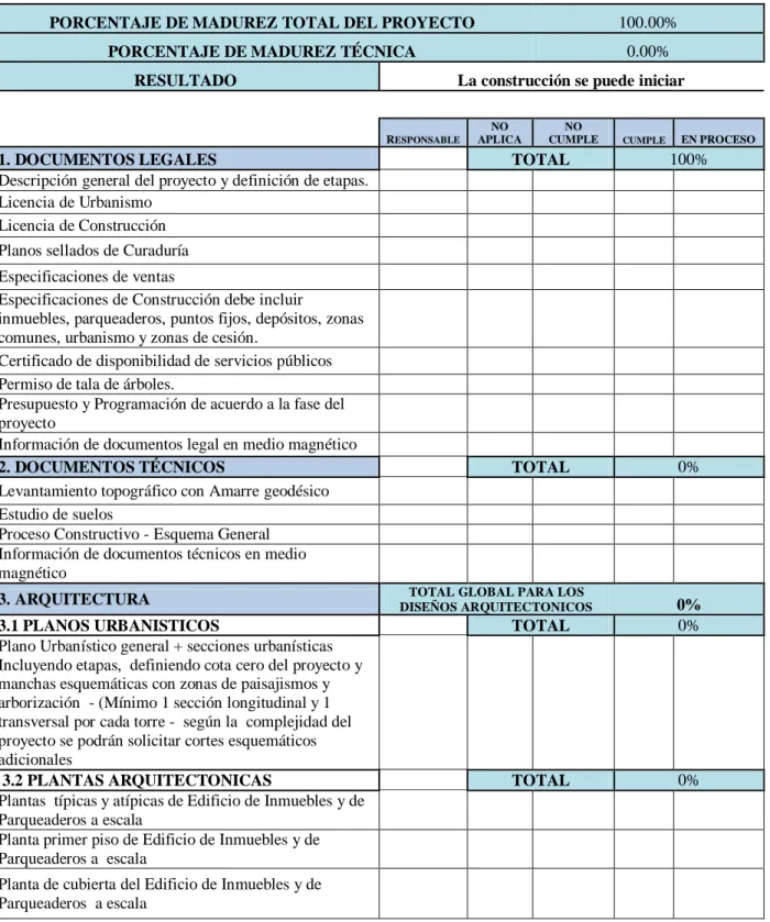 Tabla Índice de definición del proyecto 