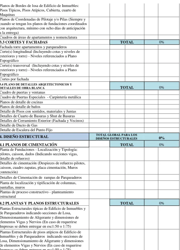Cuadro de puertas y ventanas                