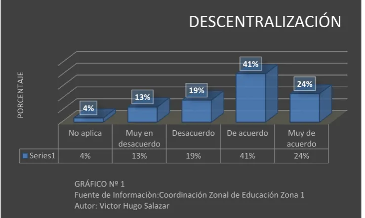 Tabla 3. 