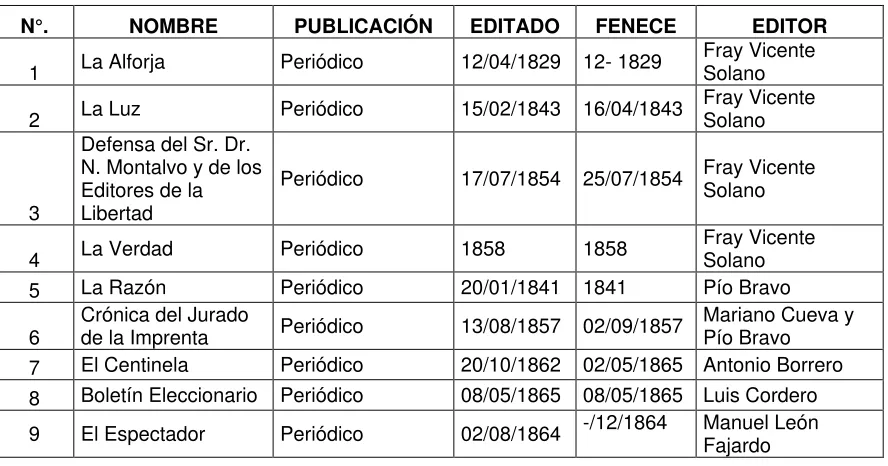 Tabla 2 Nuevos aportes (Fuentes primarias)  
