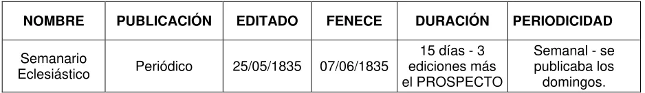 Tabla 4: Periódicos publicados entre 1830 y 1834 