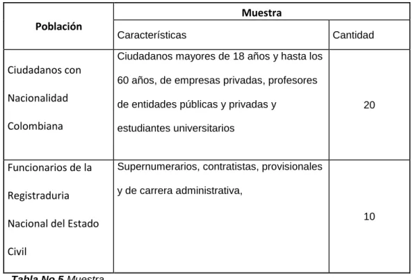 Tabla No.5 Muestra 