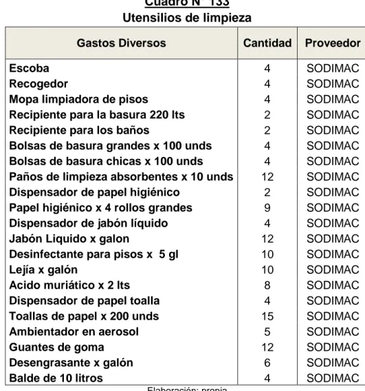 Cuadro N° 133  Utensilios de limpieza 