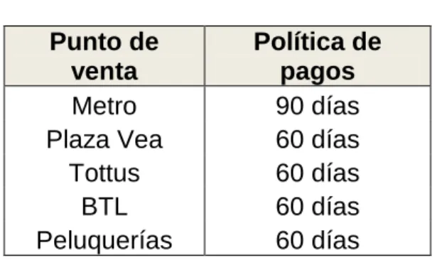 Cuadro de Política de Pagos  Punto de 