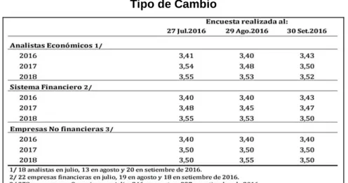 Tabla N° 3.4  Tipo de Cambio  