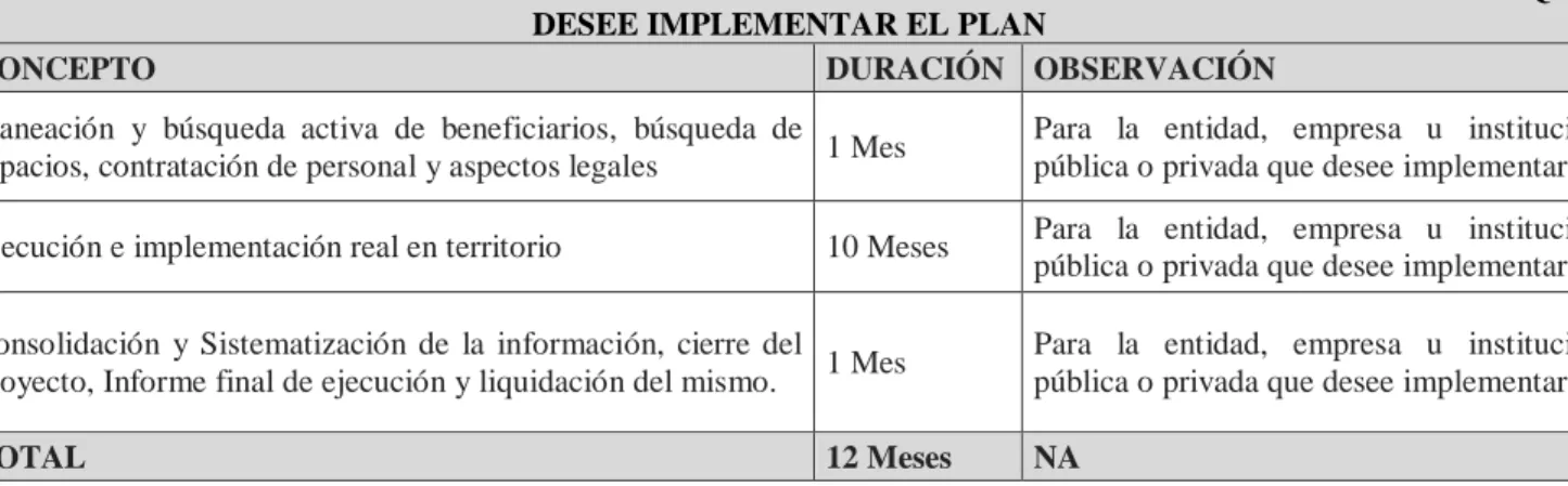 Tabla 9. Duración propuesta en el diseño del plan en términos de tiempo para la entidad que  desee implementar el plan 