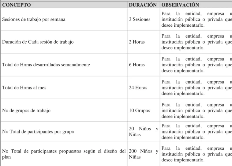 Tabla 10. Duración estimada en semanas y horas para el desarrollo de la propuesta en términos  de tiempo para la entidad que desee implementar el plan diseñado