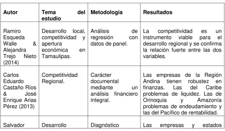 Tabla 1. Evidencia empírica. 