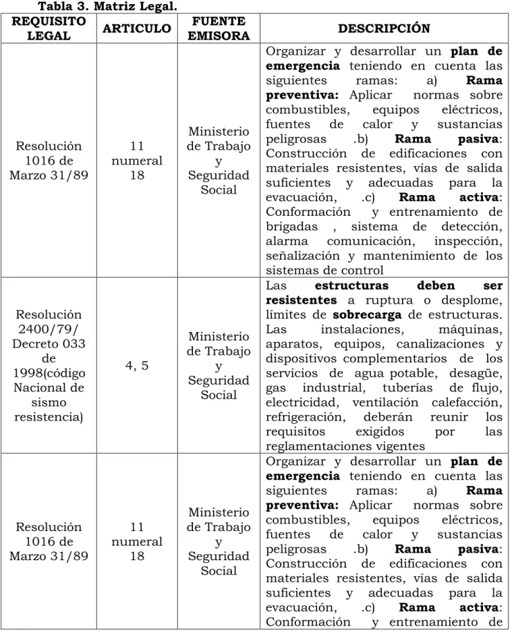 Tabla 3. Matriz Legal.   