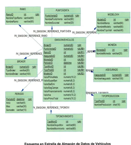Figura 3.3
